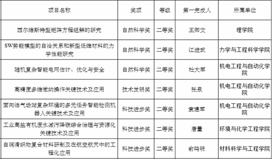 76898DF3170C65ADD8816D4AC47_6CAFA65F_8964 76898DF3170C65ADD8816D4AC47_6CAFA65F_8964